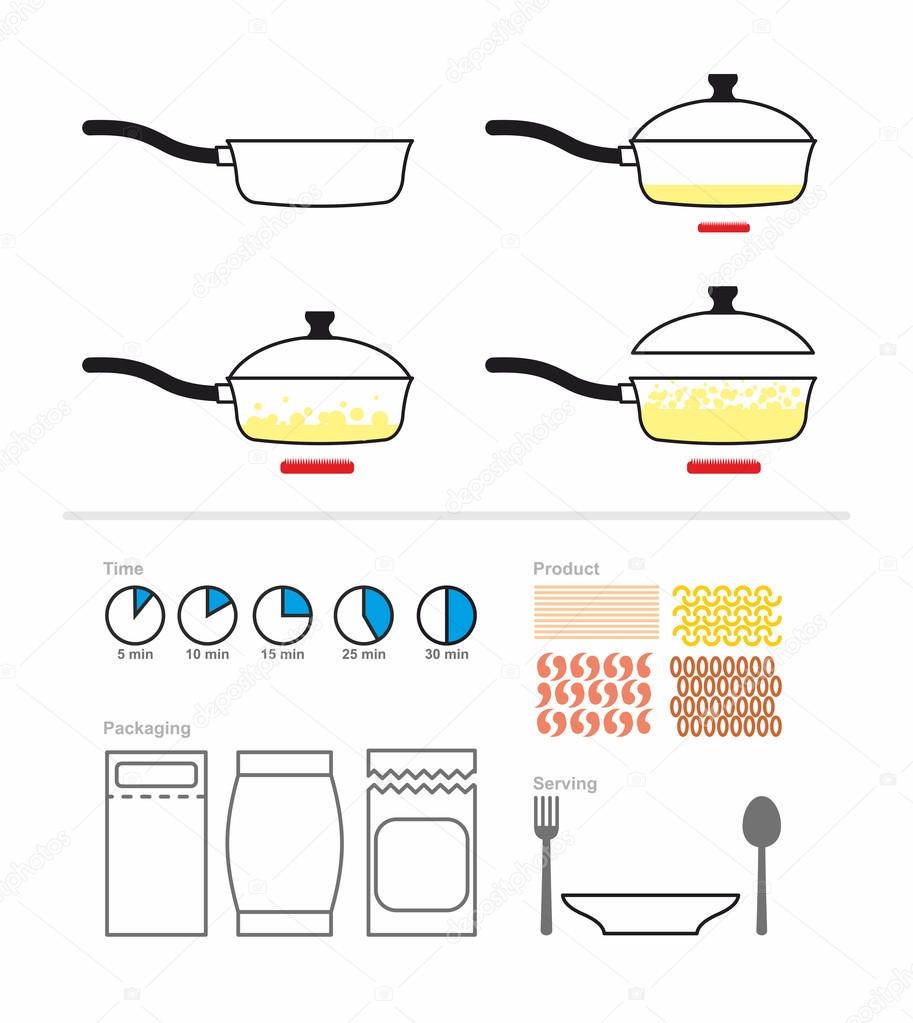 Cooking instruction with a frying pan. FRY on griddle. Set for m