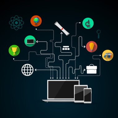 Eğitim, online eğitim