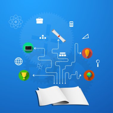 Eğitim ve bilim kavramı