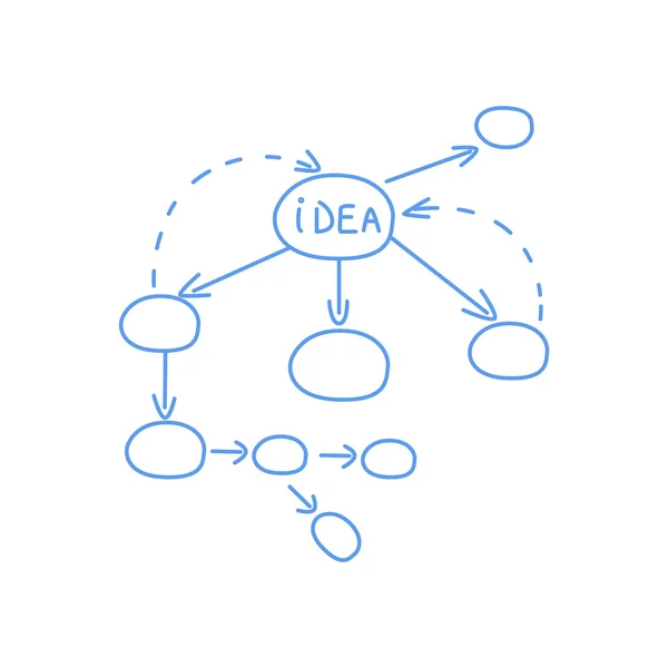 Traitement des idées Algoritm Scheme — Image vectorielle