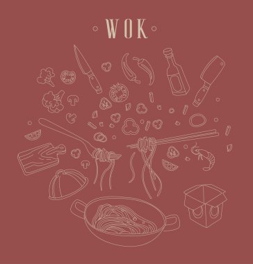 Wokrelated nesne kümesi metin ile