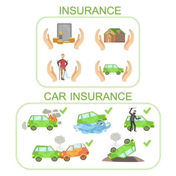 Infoplakat für Autos und andere Versicherungen — Stockvektor