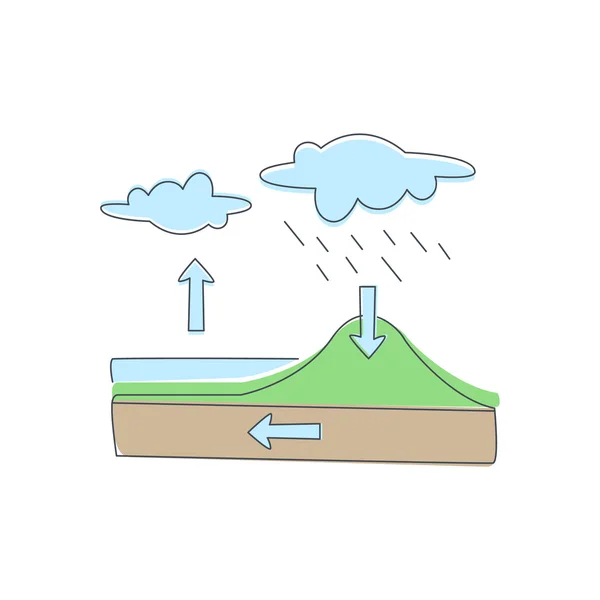 Illustration d'infographie de circulation d'eau naturelle — Image vectorielle