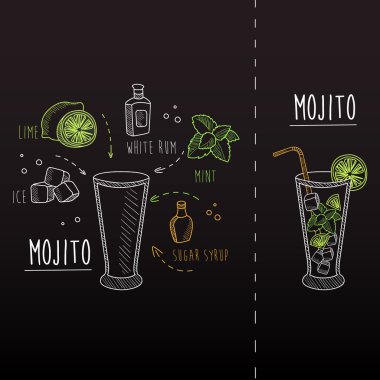 Mojito tebeşirle çizilmiş tarifi