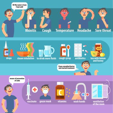 Cold Symptoms, Treatment and Prevention