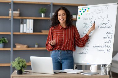 Online Eğitim Konsepti. Beyaz tahtaya bakıp öğrencilere İngilizce dil bilgisi kurallarını açıklayan gülümseyen kadın öğretmenin portresi. Heyecanlı kadın dizüstü bilgisayara bakıyor, konuşuyor, yazıyor.