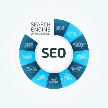 Arama motoru optimizasyonu SEO Süreci