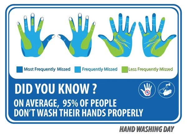 Мийте руки — стоковий вектор