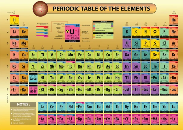 Periodiska tabeller över element — Stock vektor