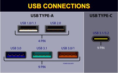 Bilgisayar konnektörleri ya da usb evrensel konnektör sembolleri ya da çeşitli usb eklenti konektörü mini mikro ışık konsepti. 10 vektör, değiştirmesi kolay