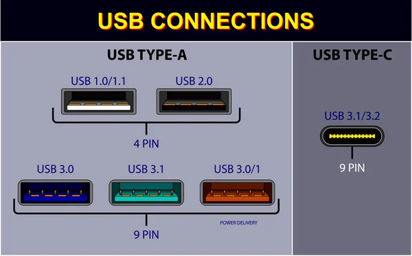 Serie Connettori Computer Simboli Del Connettore Universale Usb Vari Connettori — Vettoriale Stock