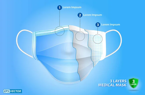 Conjunto Máscara Cirúrgica Realista Três Camadas Máscara Facial Médica Camadas — Vetor de Stock