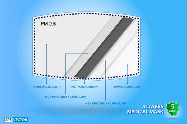 Conjunto Máscara Quirúrgica Realista Tres Capas Máscara Facial Médica Capas — Vector de stock