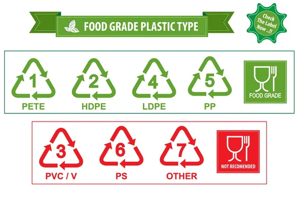 Grado alimenticio Símbolos de reciclaje de plástico — Vector de stock