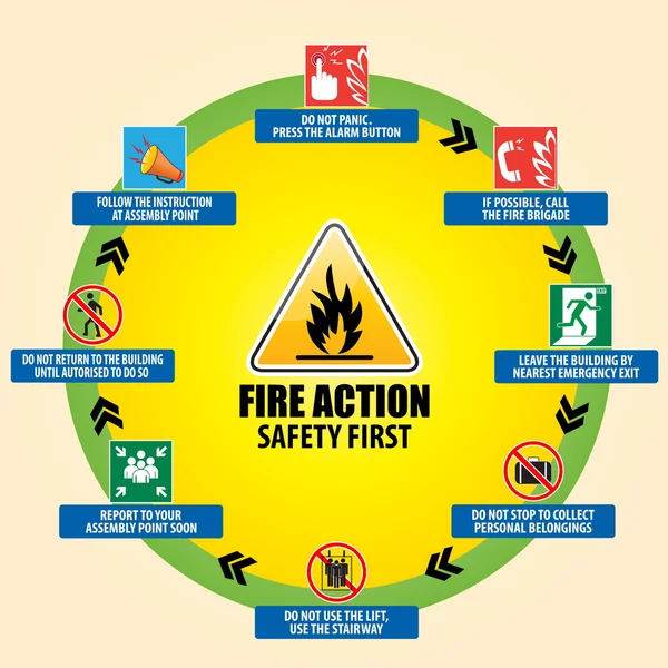 Fire Action Emergency Procedure — Stock Vector