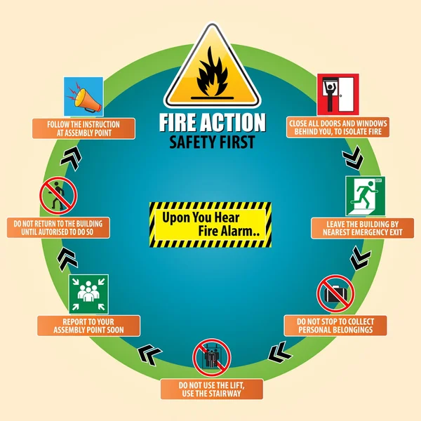 Procedimento de emergência em caso de incêndio —  Vetores de Stock