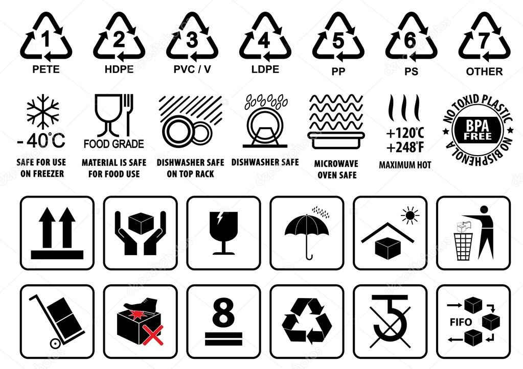 Plastic recycling symbols