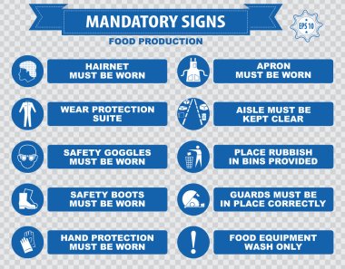 Food Production Mandatory Signs