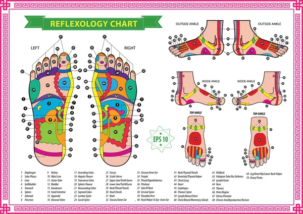 足のリフレクソロジー グラフ — ストックベクタ