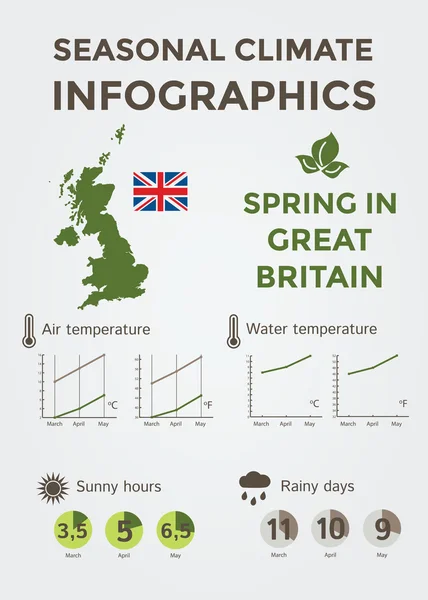 Εποχιακό κλίμα Infographics. Καιρός, αέρα και η θερμοκρασία του νερού, ηλιόλουστες ώρες και βροχερές ημέρες. Άνοιξη στη Μεγάλη Βρετανία Royalty Free Διανύσματα Αρχείου