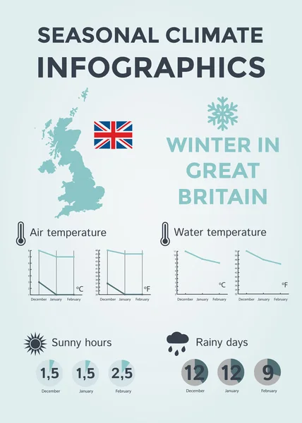 Εποχιακό κλίμα Infographics. Καιρός, αέρα και η θερμοκρασία του νερού, ηλιόλουστες ώρες και βροχερές ημέρες. Χειμώνας στη Μεγάλη Βρετανία Εικονογράφηση Αρχείου