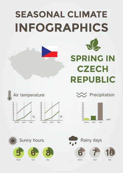 Sezónní klimatické infografiky. Počasí, vzduch a teplotu vody, slunečných hodin a deštivých dnů. Jaro v České republice — Stockový vektor