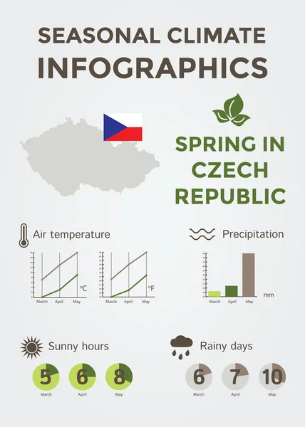Εποχιακό κλίμα Infographics. Καιρός, αέρα και η θερμοκρασία του νερού, ηλιόλουστες ώρες και βροχερές ημέρες. Η άνοιξη στην Τσεχική Δημοκρατία Royalty Free Εικονογραφήσεις Αρχείου