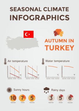 İklim Infographics. Hava durumu, hava ve su sıcaklığı, güneşli saat ve Yağmurlu günler. Türkiye'de sonbahar