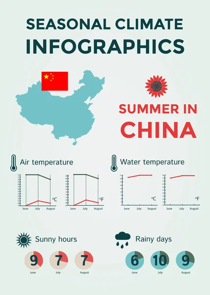 Εποχιακό κλίμα Infographics. Καιρός, αέρα και η θερμοκρασία του νερού, ηλιόλουστες ώρες και βροχερές ημέρες. Καλοκαίρι στην Κίνα Διάνυσμα Αρχείου