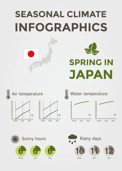 Εποχιακό κλίμα Infographics. Καιρός, αέρα και η θερμοκρασία του νερού, ηλιόλουστες ώρες και βροχερές ημέρες. Άνοιξη στην Ιαπωνία Εικονογράφηση Αρχείου