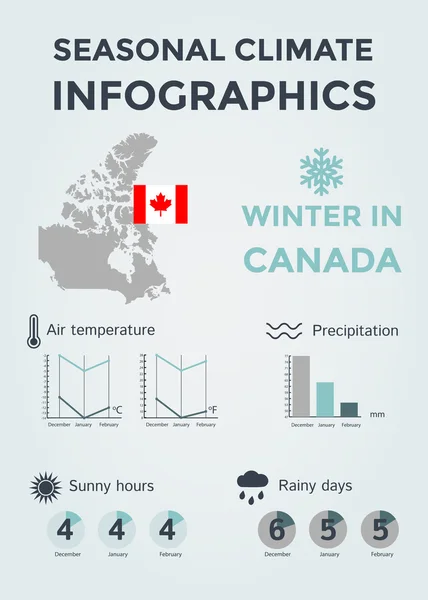 Εποχιακά ενημερωτικά γραφήματα για το κλίμα. Καιρικές συνθήκες, θερμοκρασία αέρα και νερού, ηλιόλουστες ώρες και βροχερές ημέρες. Χειμώνας στον Καναδά Royalty Free Εικονογραφήσεις Αρχείου