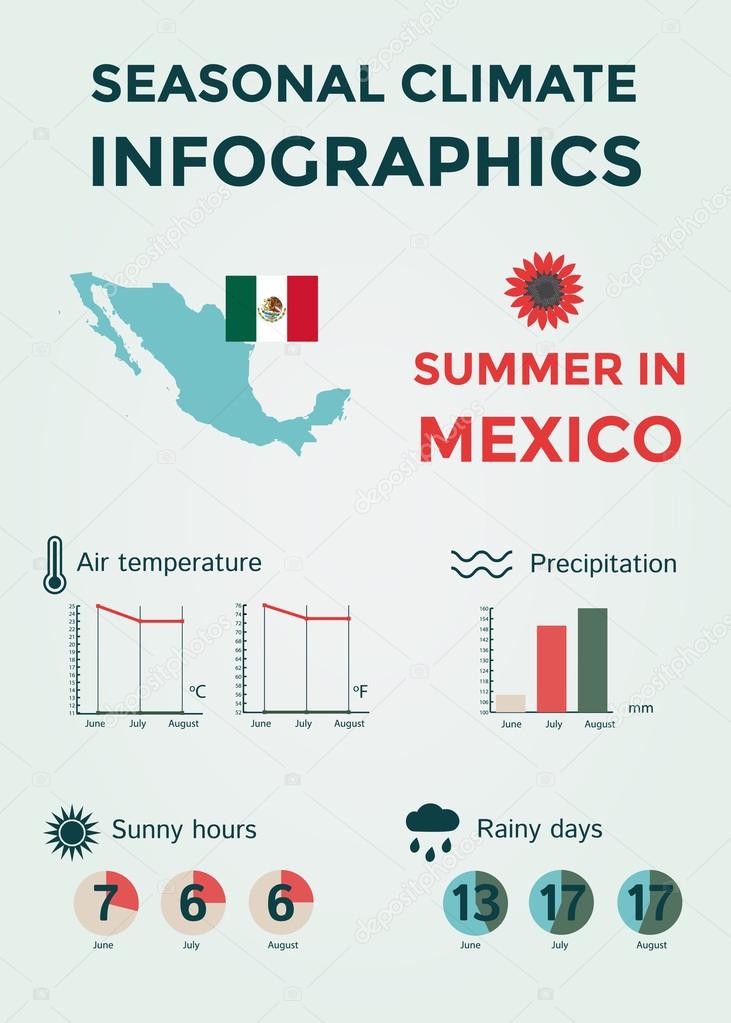 Seasonal Climate Infographics. Weather, Air and Water Temperature 