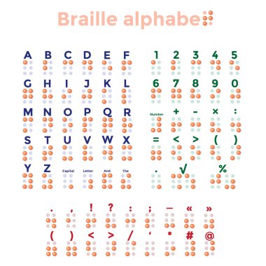 Braille alfabesi, noktalama işaretleri ve sayılar