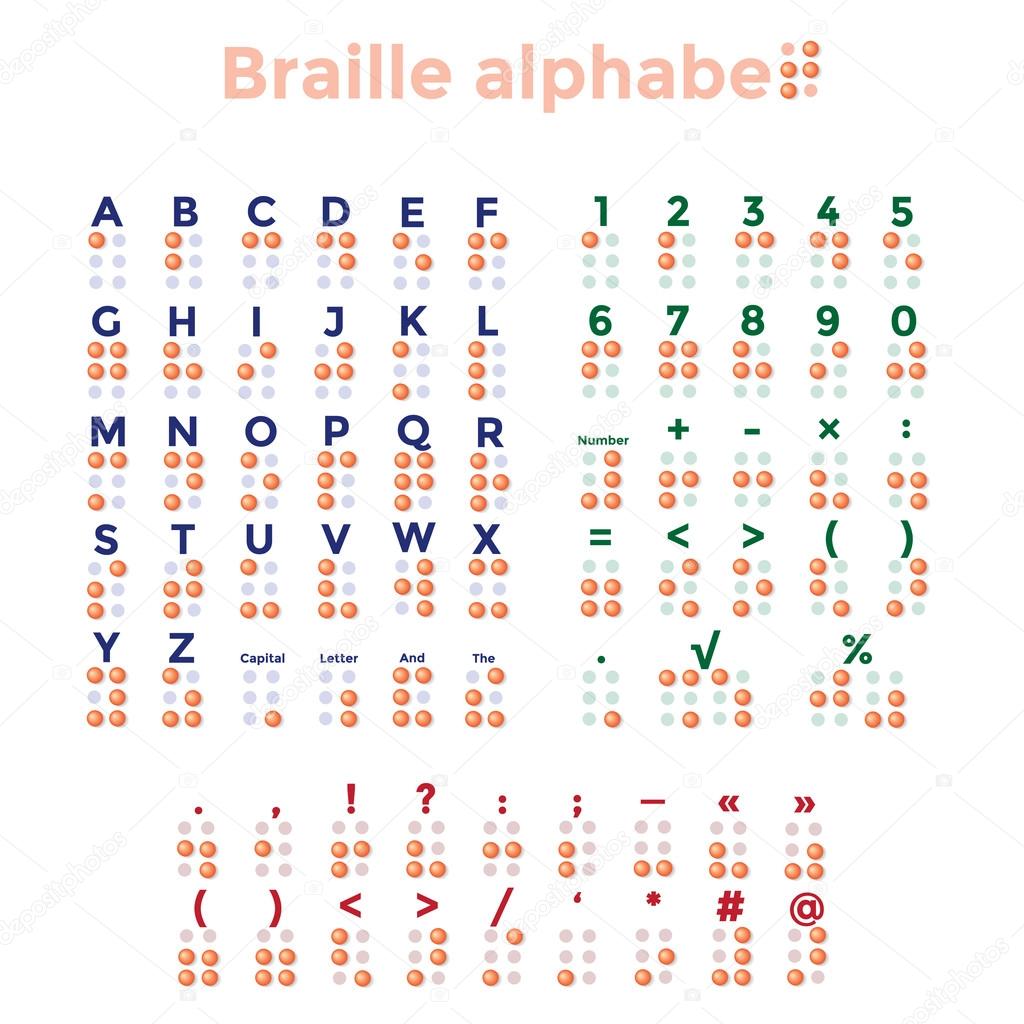 Braille Alphabet, Punctuation and Numbers