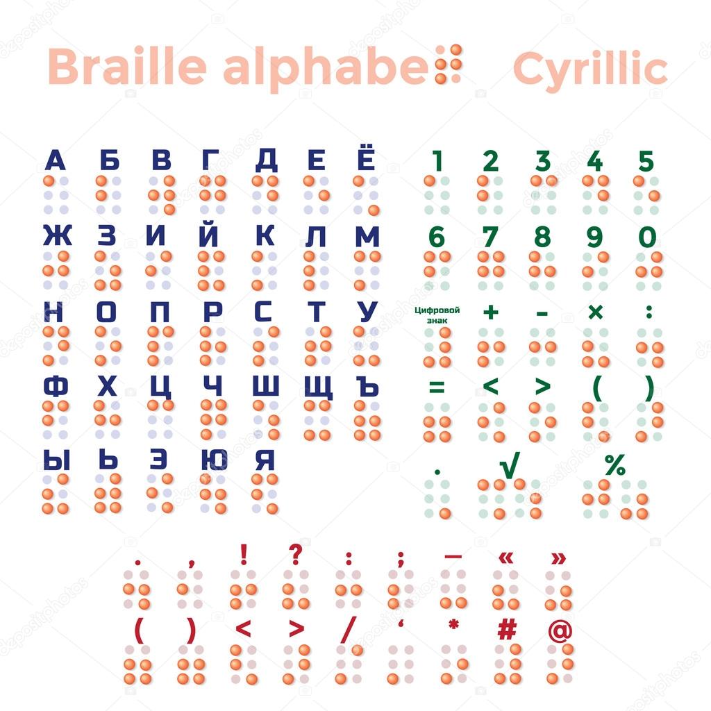 Cyrillic Braille Alphabet, Punctuation and Numbers