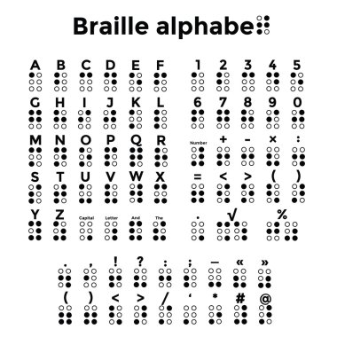 Braille alfabesi, noktalama işaretleri ve sayılar siyah ve beyaz