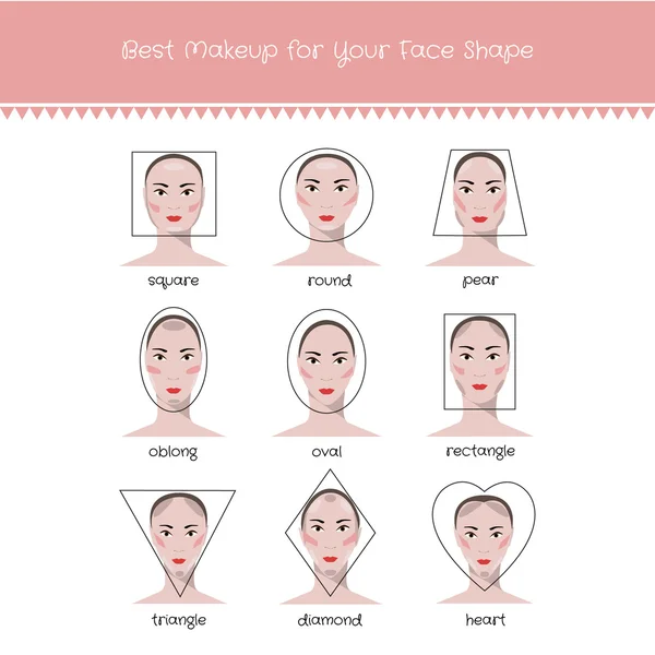 Diferentes formas de la cara y maquillaje - vector — Archivo Imágenes Vectoriales