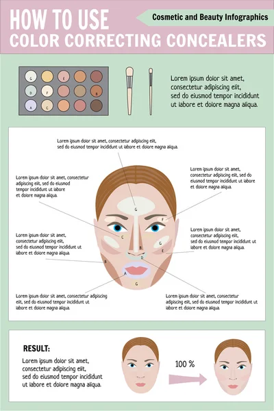 Visage de femme avant et après maquillage - vecteur — Image vectorielle