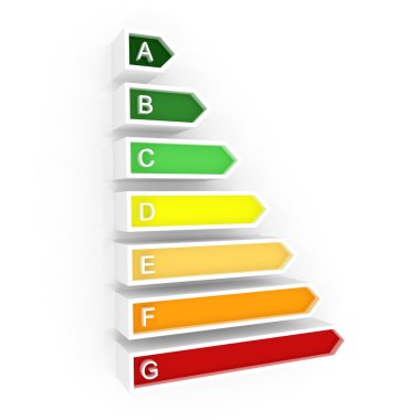 enerji verimliliği oranı