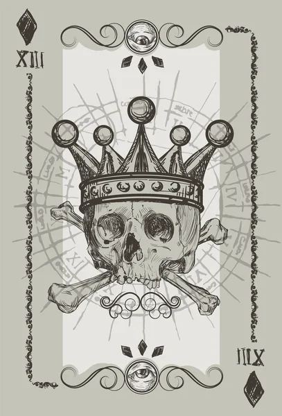 kafatası ve kemikler