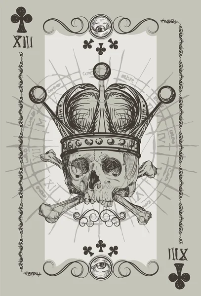 kafatası ve kemikler