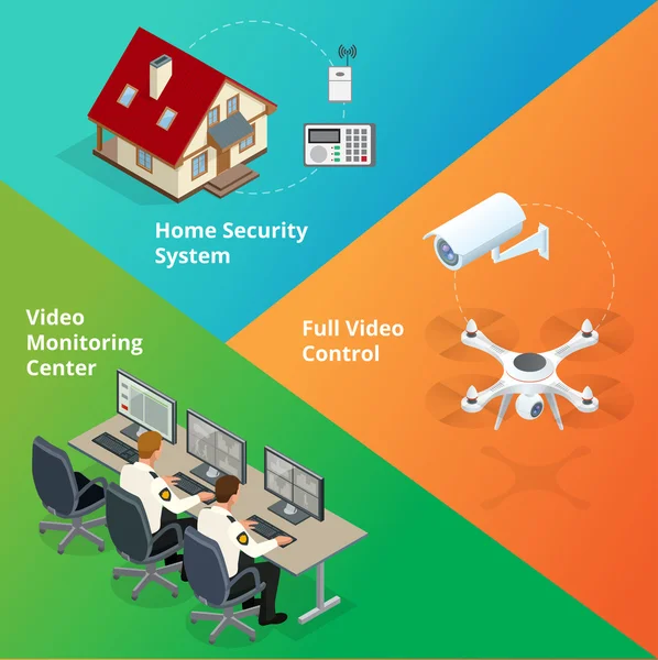 Alarm sistemi. Güvenlik sistemi. Güvenlik kamerası. Güvenlik kontrol odası. Güvenlik görevlisi gözlemi. Uzaktan kumandalı ev alarm sistemi. Ev güvenlik kablosuz alarm sistemi kurulum şirketi.