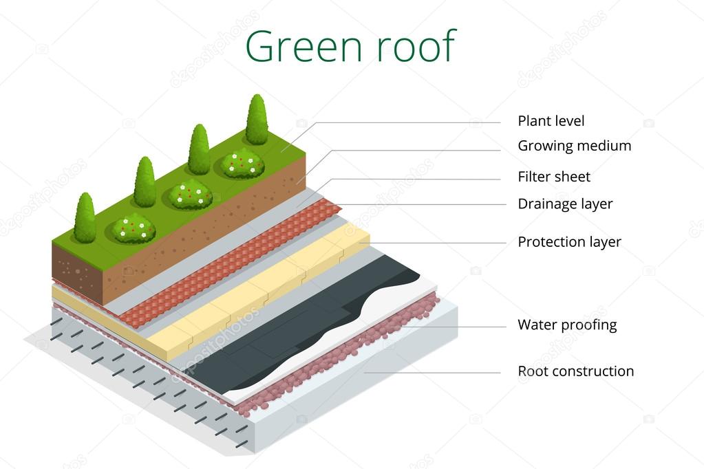 Basic elements of a green roof. Flat 3d vector isometric illustration of eco roof.