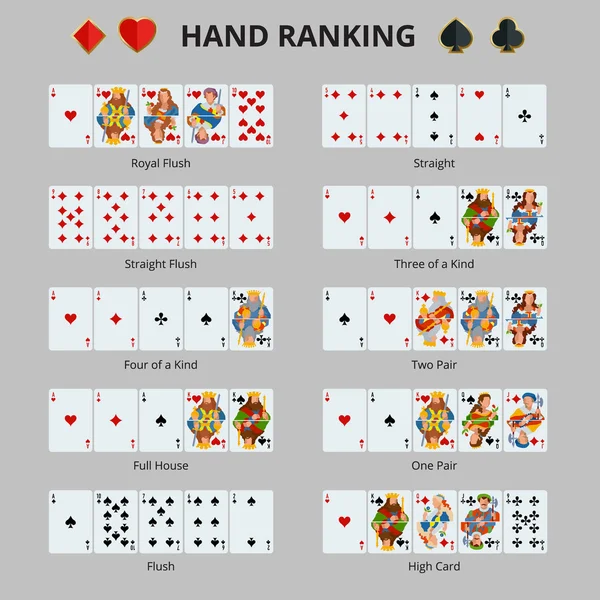 Combinaisons de classement main poker. Jeu de cartes de poker. Cartes isolées sur fond vert. Jeu de cartes à jouer . — Image vectorielle