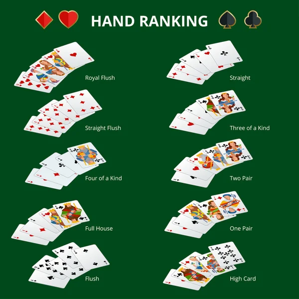 Pokerhand-Ranglisten-Kombinationen. Pokerkarten-Set. Vereinzelte Karten auf grünem Hintergrund. Spielkarten-Set. — Stockvektor