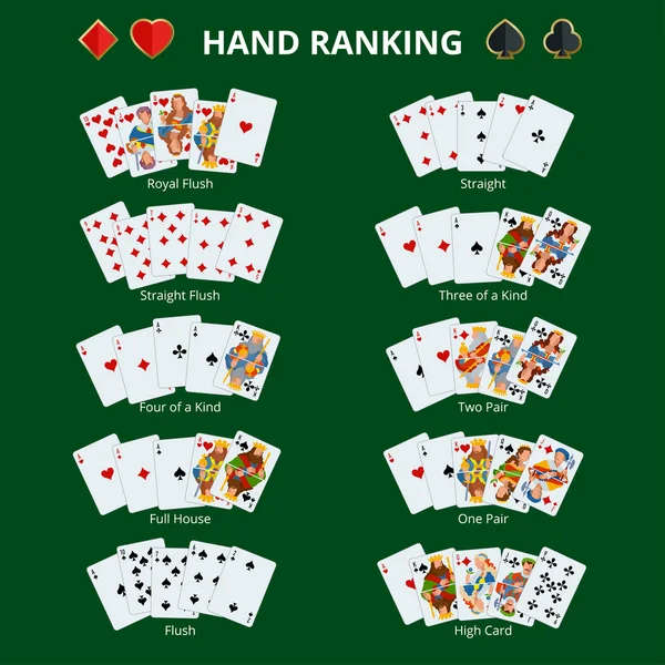 Poker hand ranking combinations. Poker cards set. Isolated cards on green background. Playing cards set. — Stock vektor