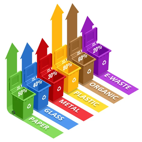 Isometrische vuilnisbakken van verschillende types. Sorteerpapier, plastic, metaal, bio, e-waste en glas. Segregatie, recycling, milieubescherming. — Stockvector