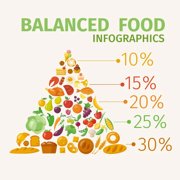 Potravinová pyramida infographic — Stockový vektor