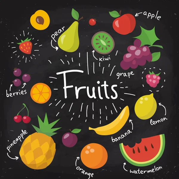 Kara tahta gıda poster.