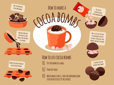 Ocoa bombaları. Çikolata ve lokumdan nasıl kakao bombası yapılır? Bilgi Grafikleri.
